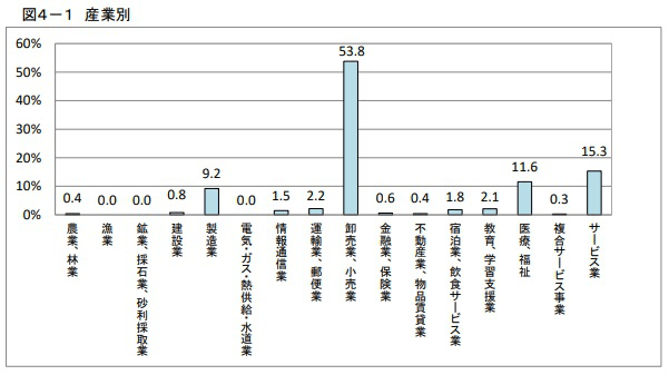 発達障害でも働ける人、働けない人の違い