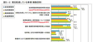 発達障害でも働ける人、働けない人の違い