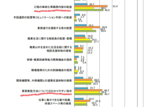 発達障害でも働ける人、働けない人の違い