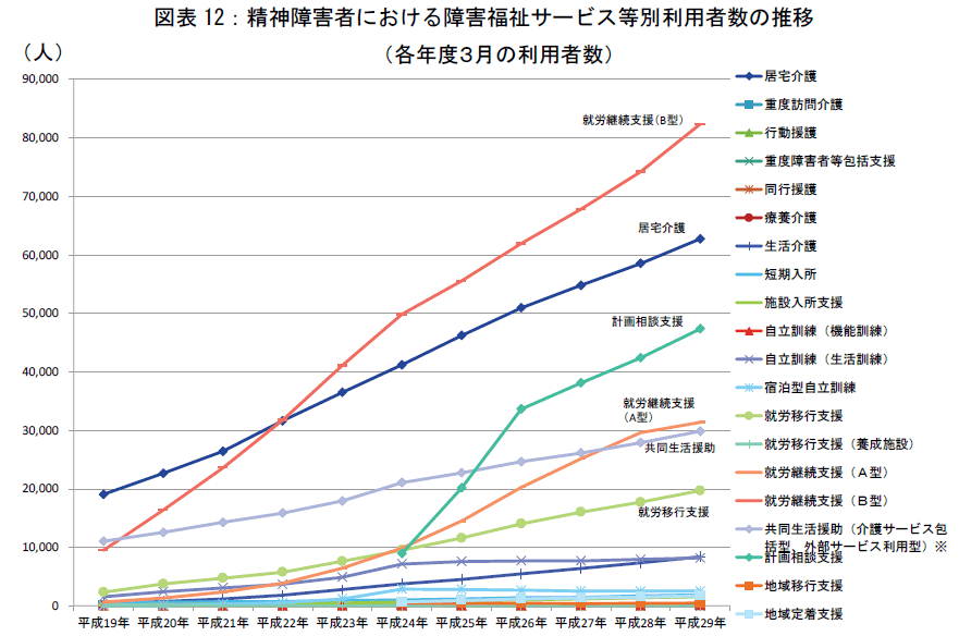 障害福祉サービスは病んでても使えるの？