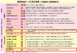 障害や病気はないけど、福祉サービスは使えるの？