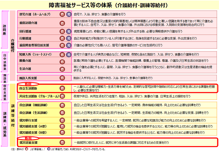 障害や病気はないけど、福祉サービスは使えるの？