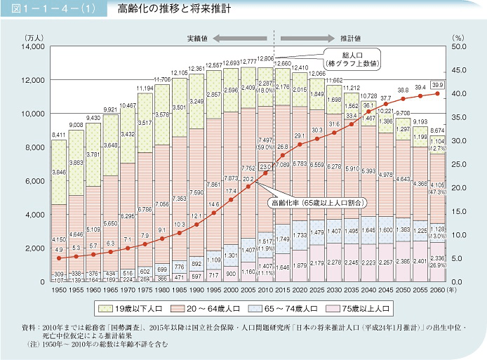 【まとめ】介護付き住宅の今後の需要は？