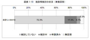 在宅介護が基本になる時代とは？