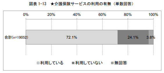 在宅介護が基本になる時代とは？