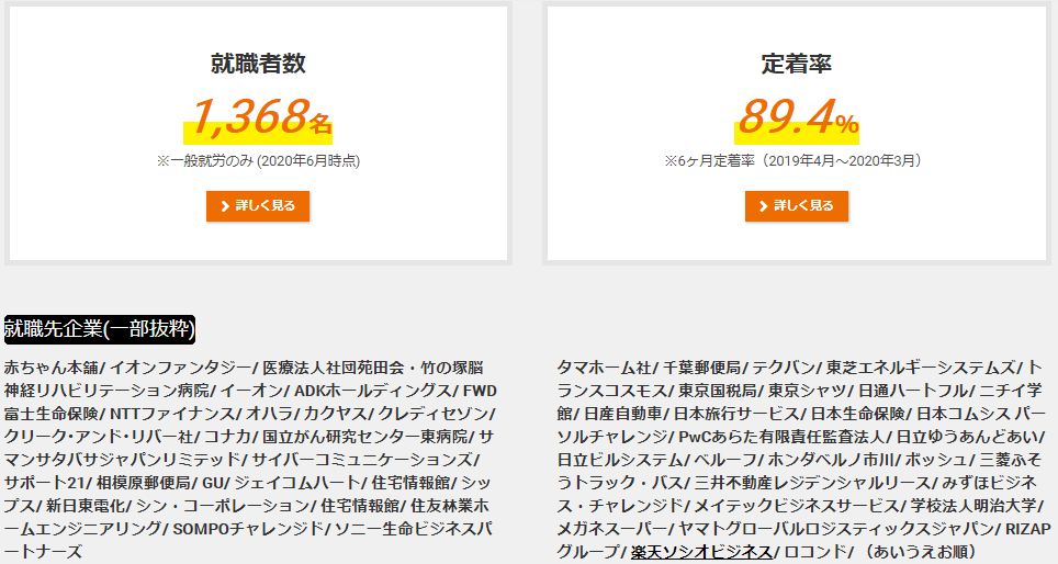 【48店舗・展開】株式会社Cocorport（旧社名：Melk）【大手】