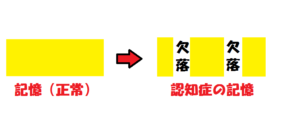 認知症でわがままに？暴言の本質とは