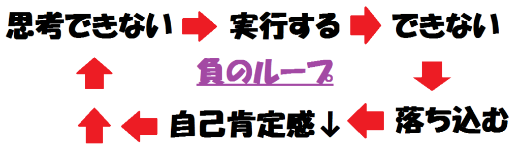 思考能力低下の障害とは？仕事で困ることを濃く解説