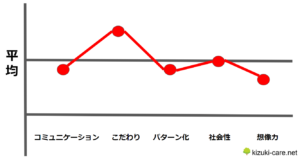 軽度でも自閉症の原因に違いはあるのか？