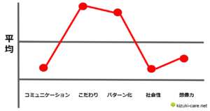 軽度でも自閉症の原因に違いはあるのか？