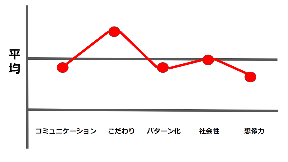 軽度のASDにみられる特徴とは？