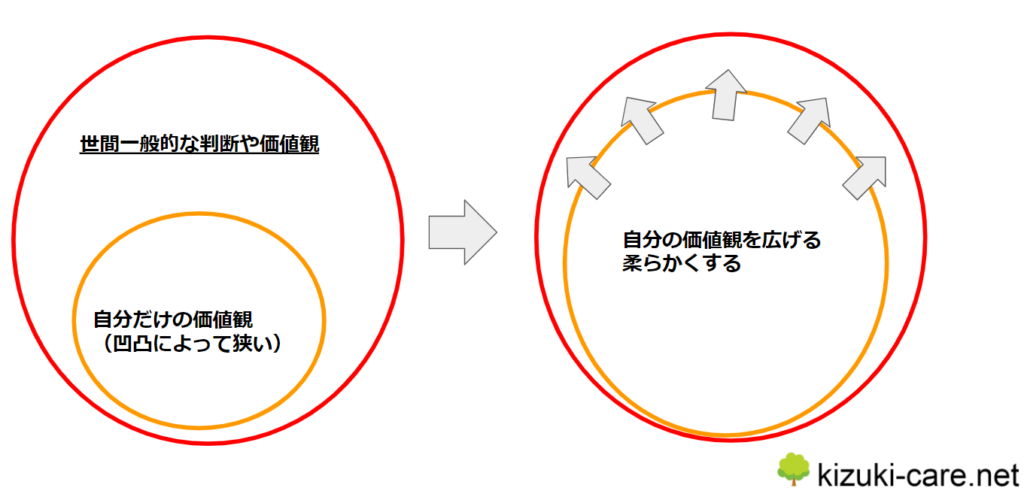 大人の発達障害の治療方法は？カウンセリング