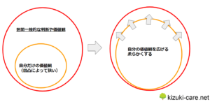 大人の発達障害の治療方法は？カウンセリング