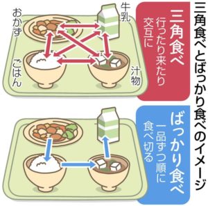 食事を介助するための基本【作業療法士的】