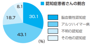 脳血管性認知症ってなに？【介護で活用できる】