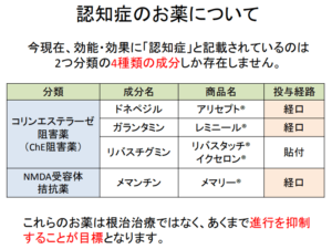 脳血管性認知症ってよくなるの？治療方法とは？