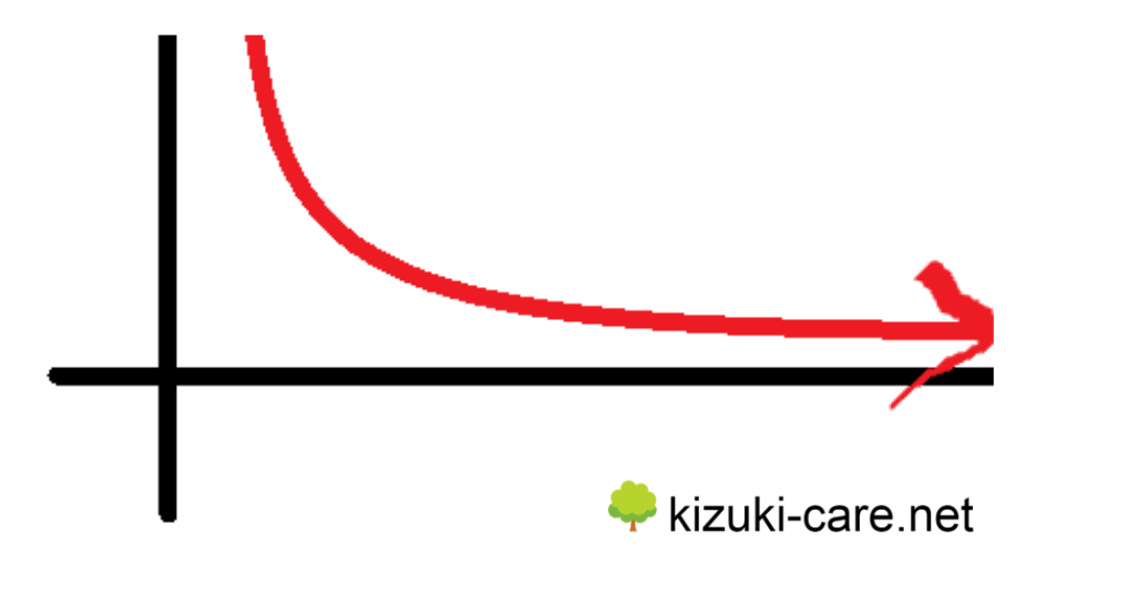 在宅介護サービスの上手な使い方とは？