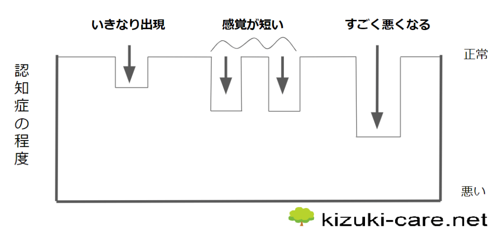 脳血管性認知症ってなに？【介護で活用できる】