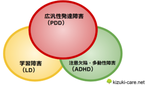 概要：多動症とは何？