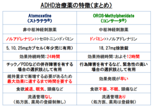 多動症の治療方法とは？