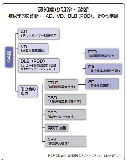 脳血管性認知症ってなに？【介護で活用できる】