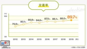 決め手が多い「大手」の就労移行支援事業所を参考にする