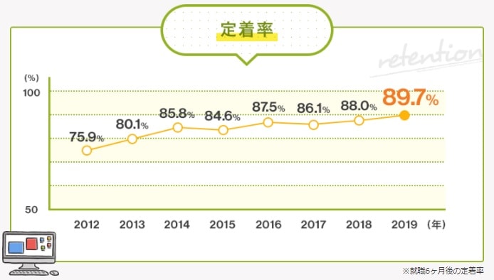 決め手が多い「大手」の就労移行支援事業所を参考にする