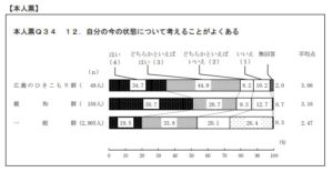 ひきこもりの大学生はどんな生活を送っているのか？