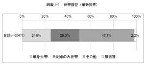 在宅介護の現状