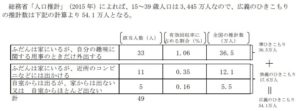 大学生のひきこもりを紐解き解説