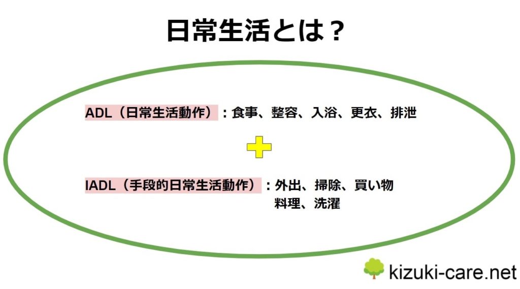 老健から在宅復帰に向けたケアプランを作成