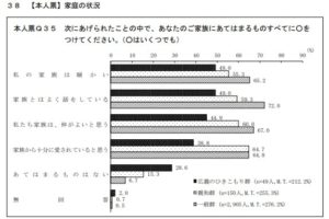 大学生のひきこもりの原因とは？