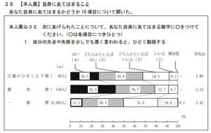 大学生のひきこもりの原因とは？