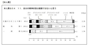 ひきこもりの大学生はどんな生活を送っているのか？