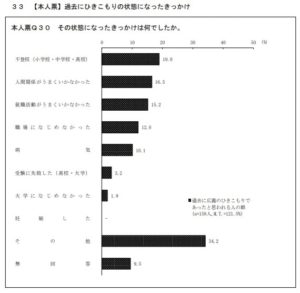 大学生のひきこもりの原因とは？