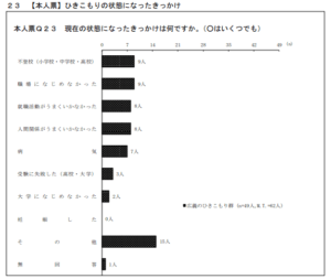 大学生のひきこもりの原因とは？