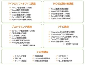 決め手が多い「大手」の就労移行支援事業所を参考にする