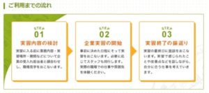 決め手が多い「大手」の就労移行支援事業所を参考にする