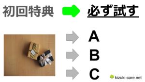 手順①：介護者も老人の宅配事業の味を試して、知る