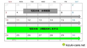 手順②：食事を宅配化するため頻度を上げる