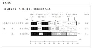 ひきこもりの大学生はどんな生活を送っているのか？