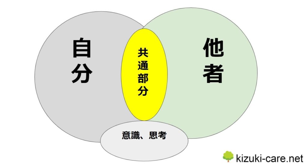 実践している自己理解を深める方法はこの3つ