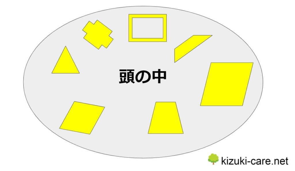 実践している自己理解を深める方法はこの3つ