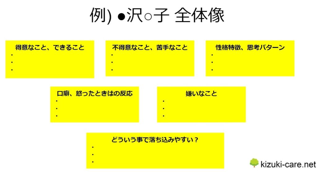 自己理解を深める具体的な方法