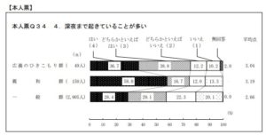 ひきこもりの大学生はどんな生活を送っているのか？