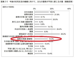 老人向けの宅配弁当で在宅介護にメリハリをつける方法【職員が教える】