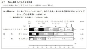 ひきこもりの大学生はどんな生活を送っているのか？