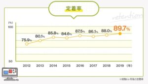 就労移行支援事業所を選ぶための決め手は【コレ】