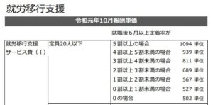 就労移行支援は事業所によって闇の部分がある