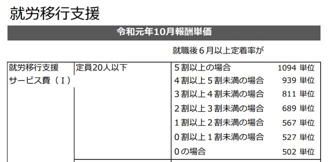 就労移行支援は事業所によって闇の部分がある